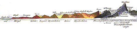 Geology of Mt.Blanc 1808