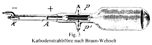 cathode ray tube Braun-Wehnelt